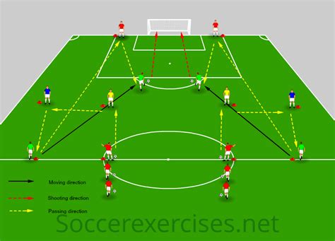 Team Passing And Finishing On Goal Drill Is Created To Improve The