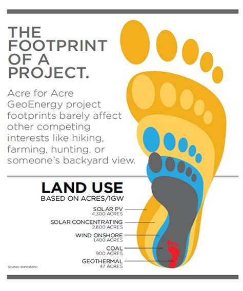 The Footprint Of A Project