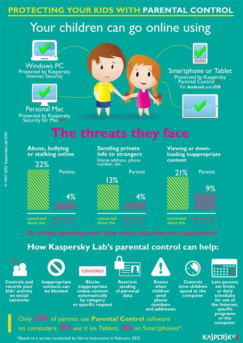 _parental_control | Seguridad en internet para niños, Crianza de los