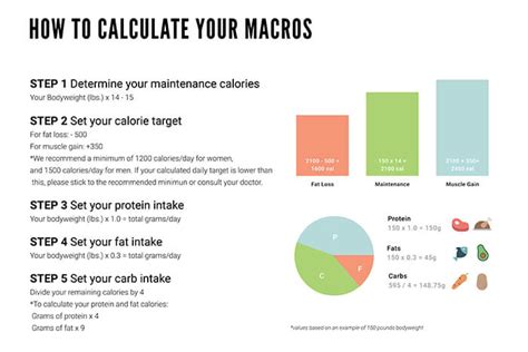 At the very least, you will have it for the following situations: What are Macros and How Should You Calculate Them?