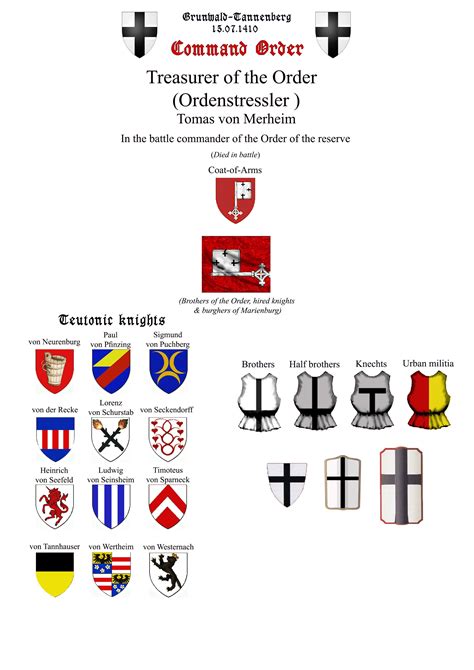 Ordenstressler Coat Of Arms Heraldry Design Army History