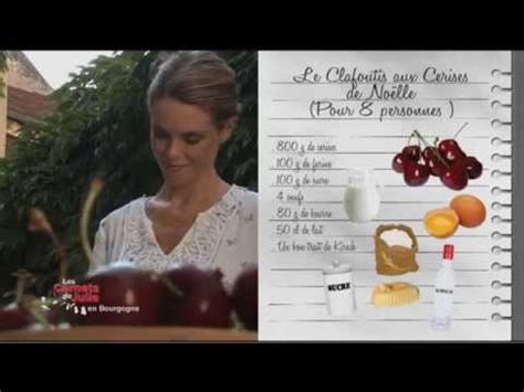 Recette de Clafoutis aux cerises de Noëlle Préparation rapide