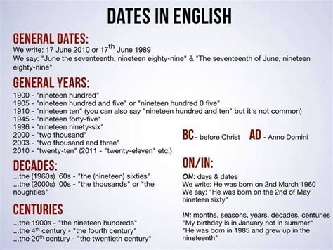 Dates In English English Grammar Rules Learn English Grammar English