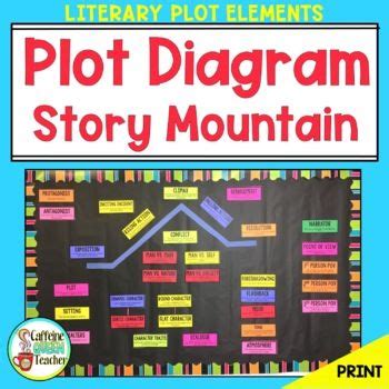 Plot Diagram And Story Elements Anchor Chart Bulletin Board Posters