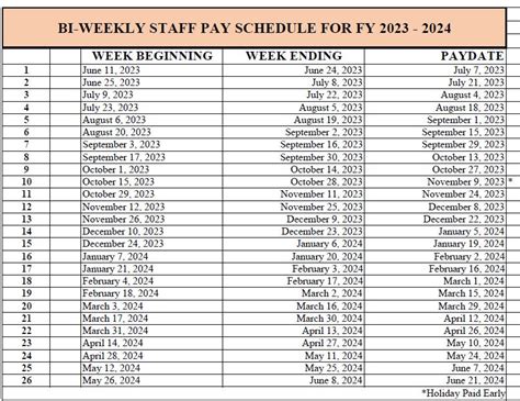 Federal Pay Period Calendar Bi Weekly February Calendar Printable