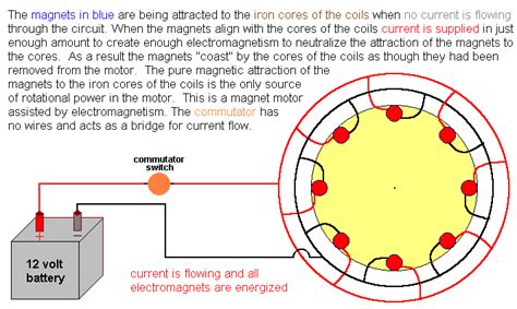 Gif maker allows you to instantly create your animated gifs by combining separated image files as frames. reacteur iron man, le futur existe peut être déja