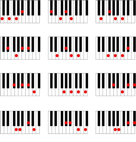 Free Printable Piano Chord Chart Printable Templates
