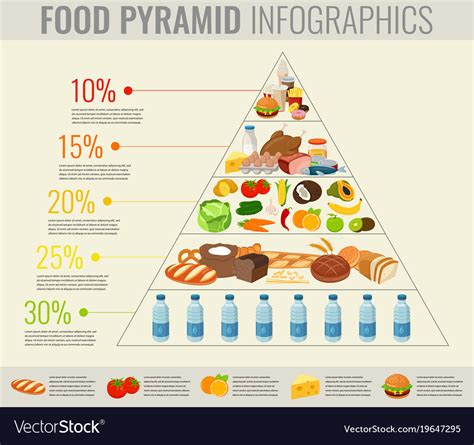 Abruptly agilely briefly briskly expressly hotly immediately momentarily nimbly precipitously. 25 Awesome Food Triangle Images