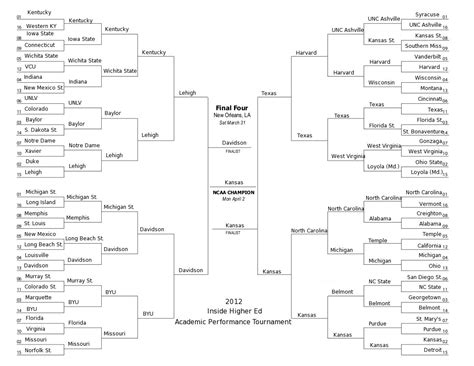 The 2012 Ncaa March Madness Academic Performance Tournament