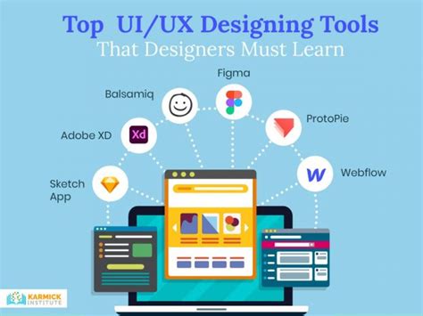 Top Uiux Designing Tools That Designers Must Learn Blog Php Web