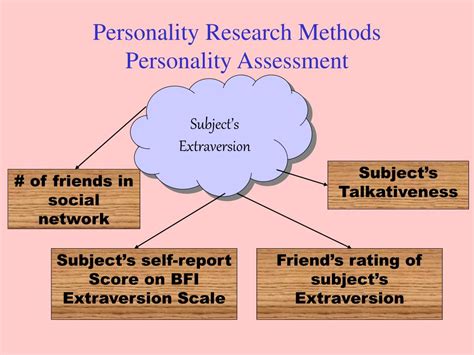 ppt personality assessment powerpoint presentation free download id 5558933
