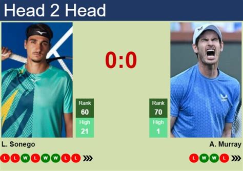 H2h Prediction Of Lorenzo Sonego Vs Andy Murray In Doha With Odds