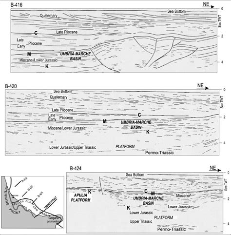 Figure 10 From Relation Between Recent Tectonics And Inherited Mesozoic