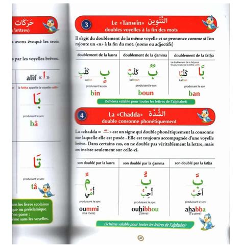 Apprendre L Arabe Méthode Intensive Pour Les Francophones - Apprendre L’Arabe - Méthode Intensive Pour Les Francophones