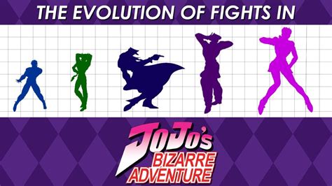 Evolution Of Fights In Jojos Bizarre Adventure Club Chat Youtube