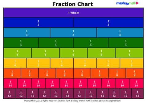 Chart Common Fractions Wallchart Ubicaciondepersonascdmxgobmx