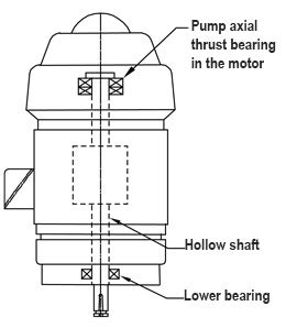 RDrive Vertical Hollow Shaft Motors, Other Mounts and Applications
