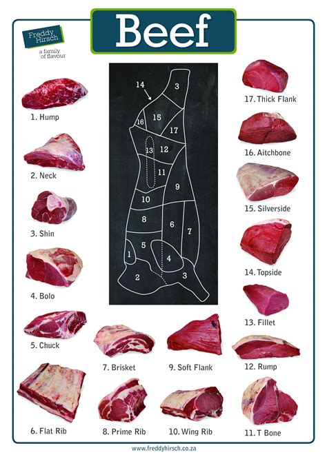 How To Choose Between Different Cuts Of Beef Freddy Hirsch