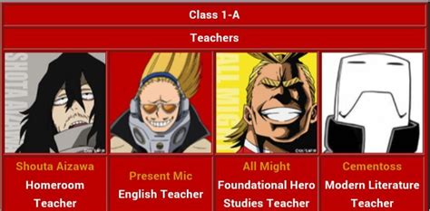 Class 1a Students And All Members Of The Teen Titans My Hero Academia