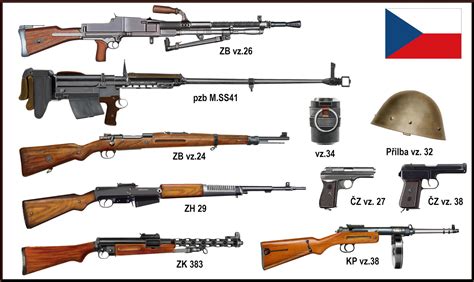 Czech Weapons Ww1 Ww2 Interwar Period By Andreasilva60 On Deviantart