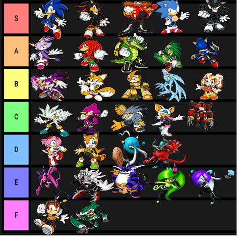 Sonic Tier List Tier List Maker Tierlists Com Vrogue Co