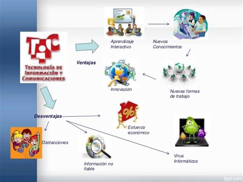 Las Tic En La Educacion Ventajas Y Desventajas De La Tecnolog A En Hot Sex Picture