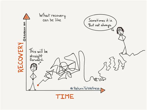 How to cope with a setback in recovery – Return to Wellness®