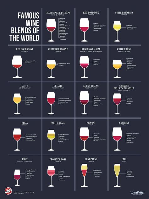 Types Of Wines Gnomwhy