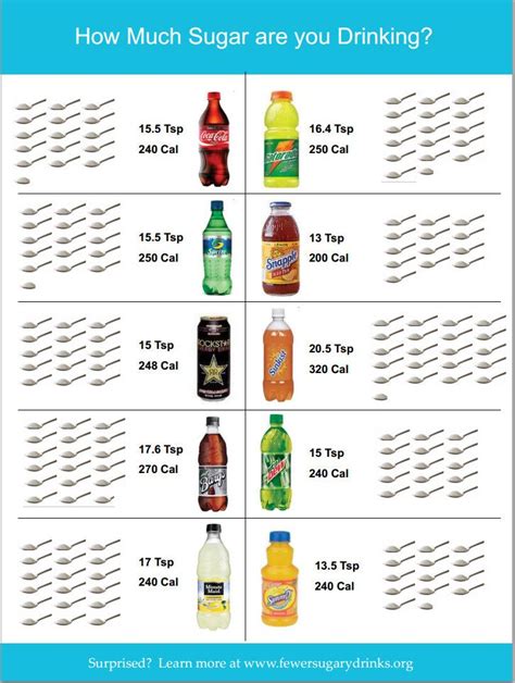 1 gram = 4 caloriescarbohydrates: 5 grams of sugar = 1 teaspoon of sugar. How many teaspoons ...