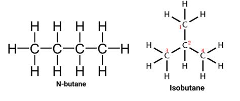 Isomers Of Butane Types And Structural Isomers