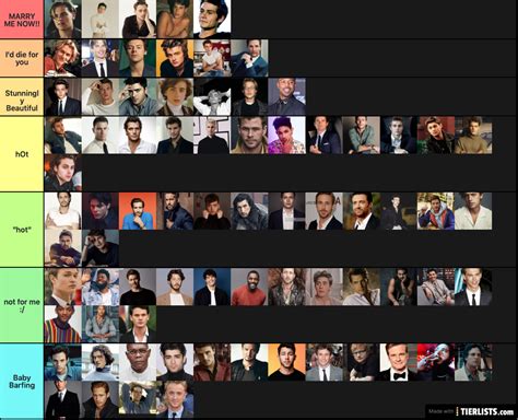 Hot Or Not Tier List