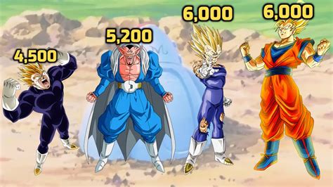 The power levels on this page are 100% accurate. DBZMacky Dragon Ball Z POWER LEVELS Babidi Saga - YouTube