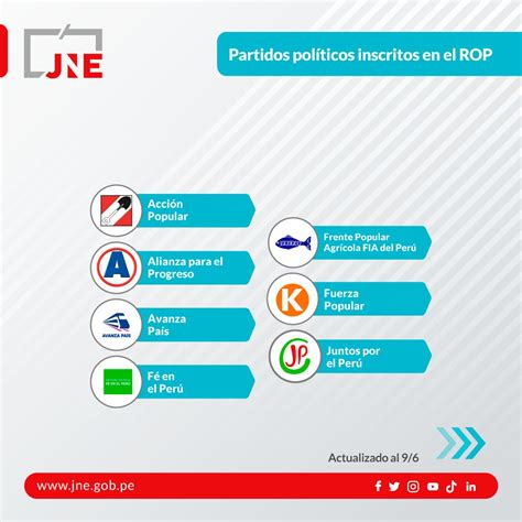 Jne Per On Twitter Veinti N Partidos Pol Ticos Cuentan Actualmente