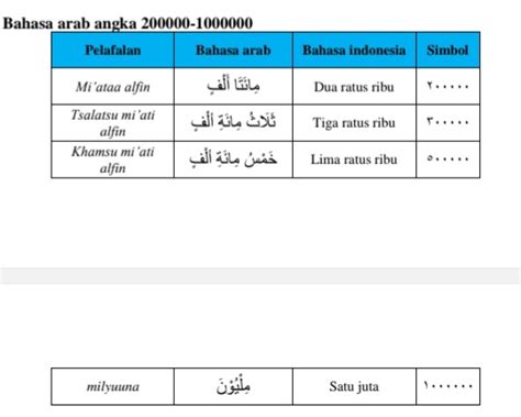 Bahasa Arab Angka Dan Kaidah Kaidahnya Arobiyah Institute