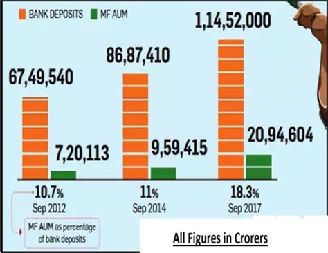 Although crypto trading is still somewhat new, it can offer higher returns than alternative investments like stocks. How many people invest in mutual fund in India? - Quora