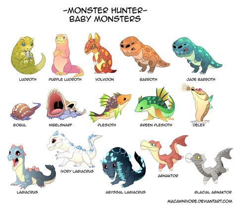 Heres Some Baby Monsters Monsterhunter