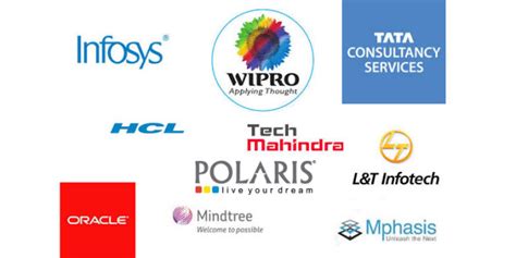Top 10 It Software Companies In India 2019 2020 Best