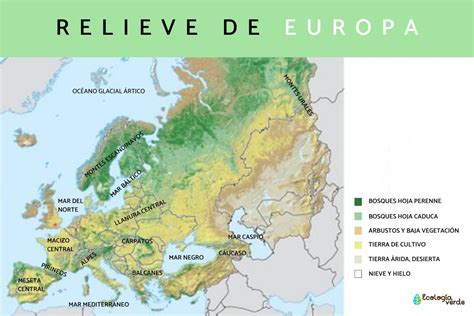 Relieve De Europa Características Y Mapa