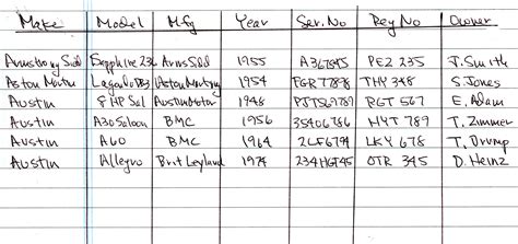 Auto Parts Inventory Spreadsheet