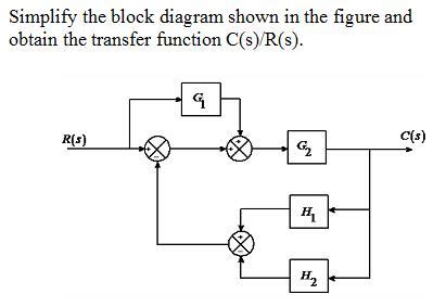 Solved: Simplify The Block Diagram Shown In The Figure And ...