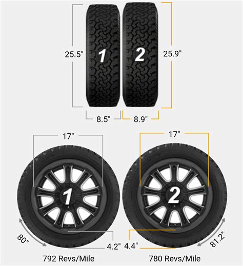 215 vs 225 Tires: Tire Compatibility REVEALED!