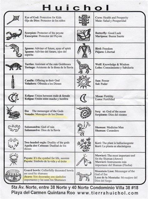 Huichol Symbols Chart Beadwork Huichol Art Animal Symbolism Bead Art