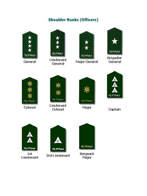 Learn vocabulary, terms and more with flashcards, games and other study tools. Philippine Army - Shoulder Ranks
