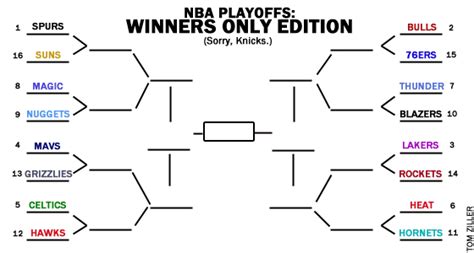 .bucks minnesota timberwolves misc nba g league new orleans pelicans new york knicks oklahoma city thunder orlando magic philadelphia 76ers phoenix suns portland sacramento kings san antonio spurs toronto raptors uncategorized utah jazz washington wizards watch nba replay. What If The NBA Playoffs Looked More Like The NCAA ...