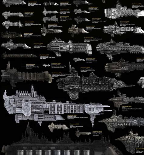 Every Major Sci Fi Starship In One Staggering Comparison Chart