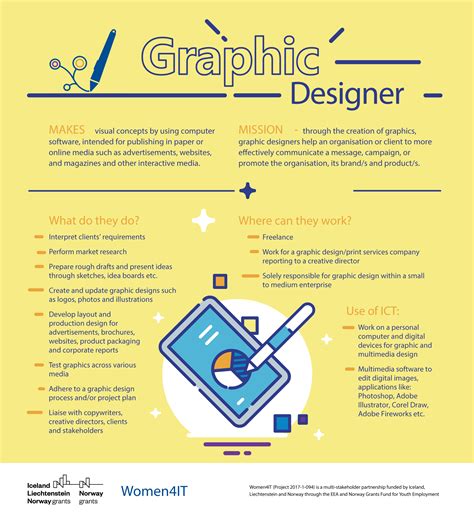 My Journey As A Graphic Design Intern