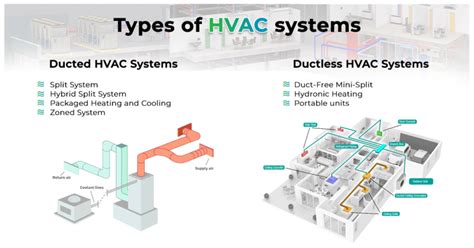 Understanding Hvac Systems Basics Work Types