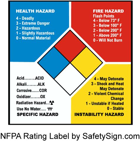 Brady 60329 Hazard Rating Index Hazardous Material 48 OFF