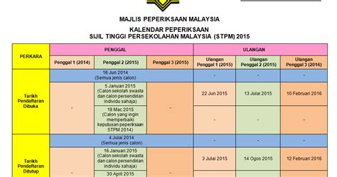 Jadwal imunisasi 2017 ini bertujuan menyeragamkan jadwal imunisasi rekomendasi idai dengan jadwal imunisasi kementerian kesehatan ri khususnya untuk imunisasi rutin. STPM 2016 Dates & MUET 2016 Calendar (Kalendar Tarikh ...