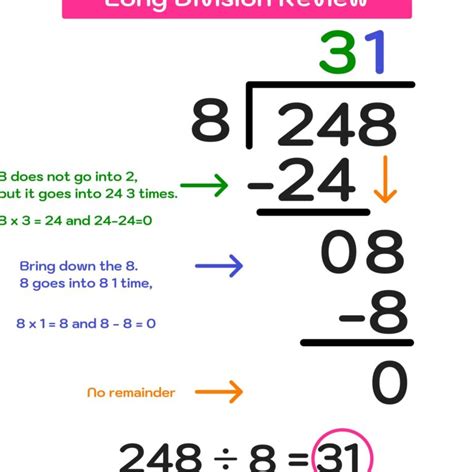 Incre Ble Calculadora De Divisi N Larga Con Decimales Descubre C Mo